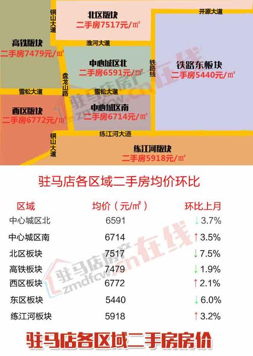 駐馬店售房最新信息指南，探尋理想居所的權(quán)威來源