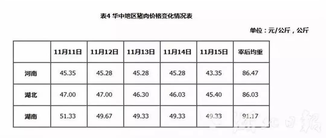 湖北宜昌最新豬價動態(tài)及趨勢分析