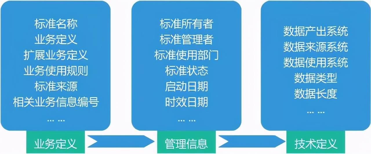 新奧門特免費資料大全管家婆,專業(yè)數(shù)據(jù)解釋定義_影像版61.432