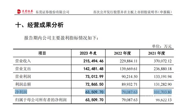 新澳門開獎(jiǎng)結(jié)果2024開獎(jiǎng)記錄,實(shí)證數(shù)據(jù)解析說明_策略版32.652