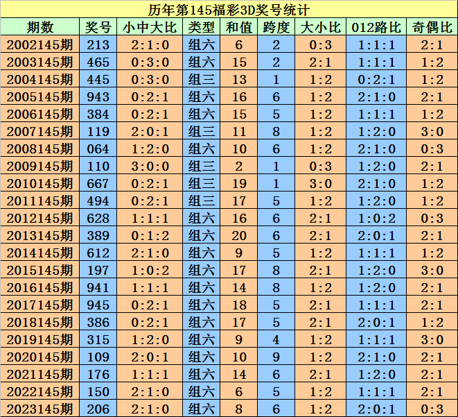 2024澳門(mén)天天開(kāi)好彩大全開(kāi)獎(jiǎng)記錄走勢(shì)圖,數(shù)據(jù)設(shè)計(jì)驅(qū)動(dòng)解析_nShop18.420