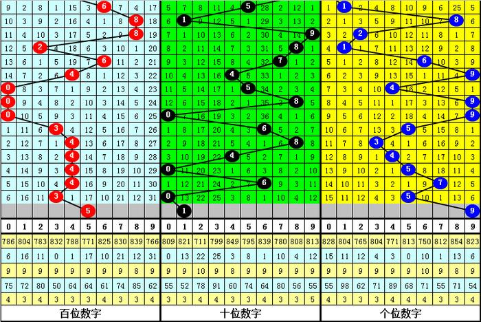 最準(zhǔn)一肖一碼一一子中特7955,數(shù)據(jù)整合方案設(shè)計_定制版80.603