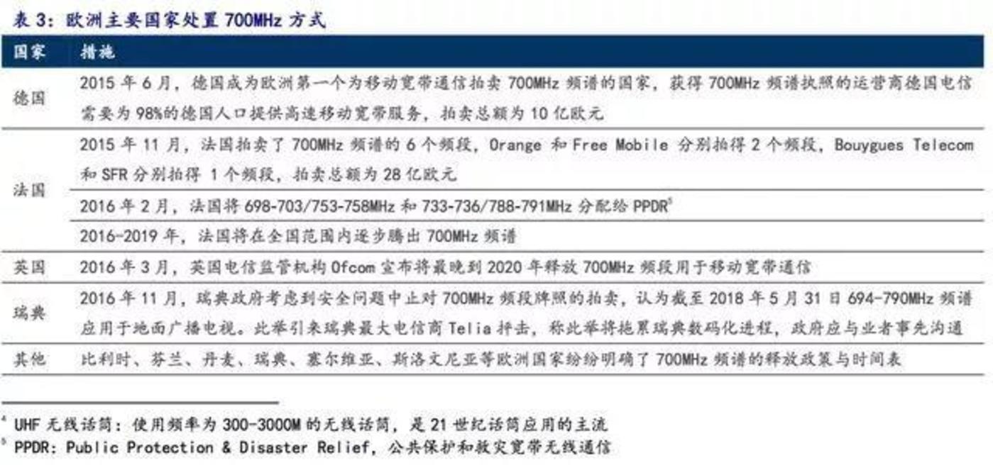 腳手架 第58頁