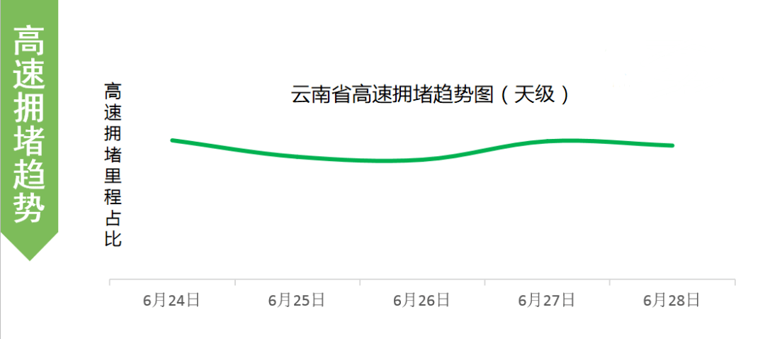 第540頁