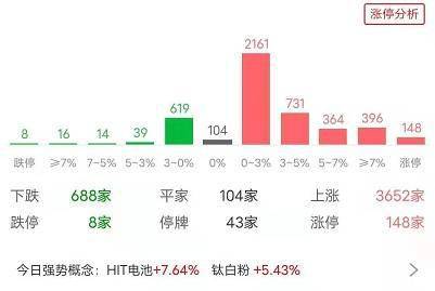 2024年新澳門(mén)夭夭好彩,收益成語(yǔ)分析定義_Harmony69.878