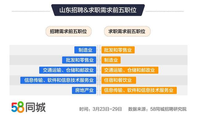 淮安最新招聘信息概覽，聚焦58同城