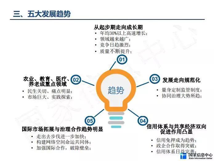 國家共享經(jīng)濟(jì)最新動(dòng)態(tài)，發(fā)展趨勢(shì)、政策動(dòng)向與前景展望