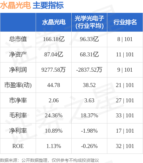 水晶光電股票最新消息深度解析報(bào)告