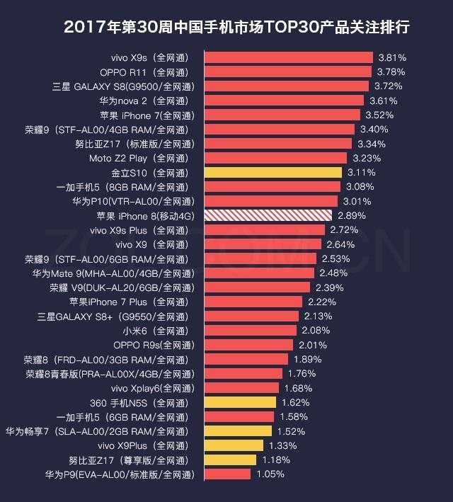 科技與美學(xué)的融合之旅，國產(chǎn)最新手機(jī)排行榜TOP榜揭曉