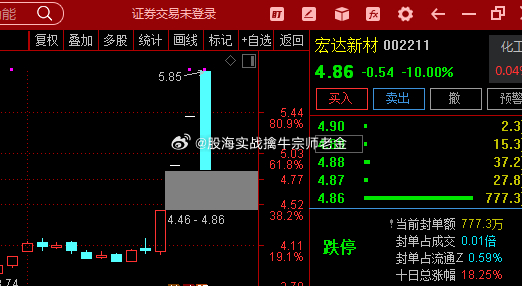 宏達(dá)新材股票最新消息深度解析與動(dòng)態(tài)關(guān)注