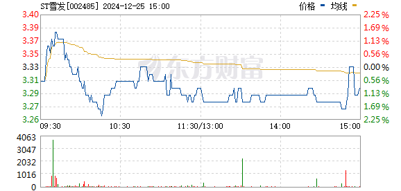 希努爾股票最新消息深度解析與動態(tài)關注