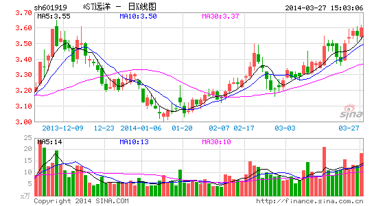 ST油工摘帽最新消息，行業(yè)變革與前景展望