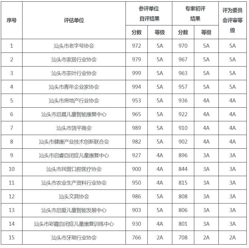 汕頭市組織部最新公示，深化人才隊(duì)伍建設(shè)，助力城市高質(zhì)量發(fā)展