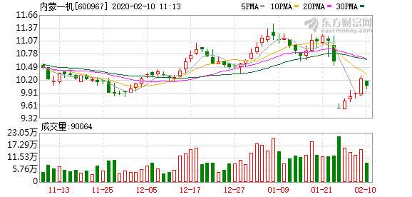 內(nèi)蒙一機(jī)股票最新消息全面解讀與分析