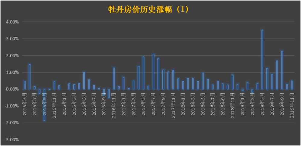 牡丹江房價最新消息，市場走勢解析與購房指南