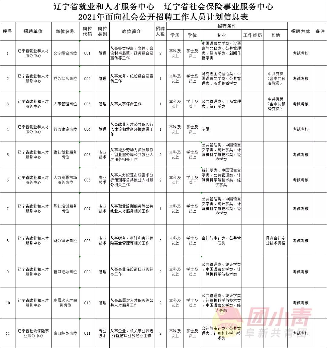 阜新百姓最新招聘信息全面概覽