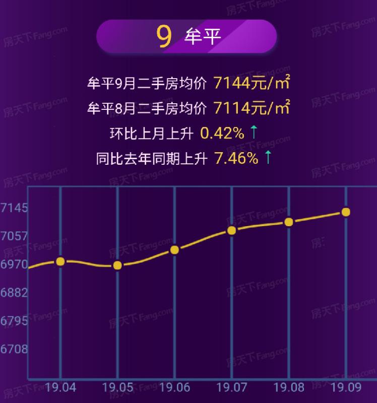 萊西房?jī)r(jià)走勢(shì)最新消息，市場(chǎng)趨勢(shì)分析與預(yù)測(cè)報(bào)告發(fā)布在即！