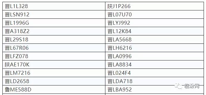 臨汾限號最新消息深度解析與影響展望，2024年展望報告