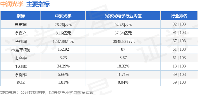 新旭光學最新工資待遇概述揭秘！