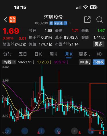 河鋼股份股票最新消息綜述，動態(tài)更新與深度分析