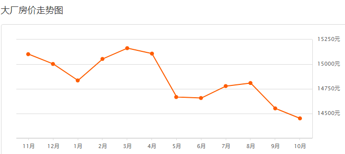 最新房價走勢分析與聯(lián)系探討，深度解析與聯(lián)系廠商消息來源返回搜狐，查看更多最新房價走勢分析資訊。