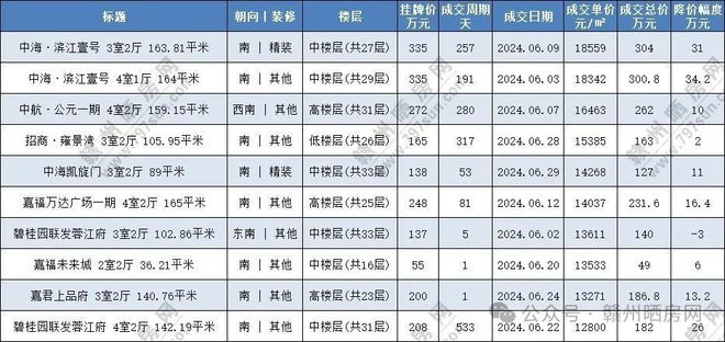 贛州二手房市場最新走勢分析與趨勢預(yù)測