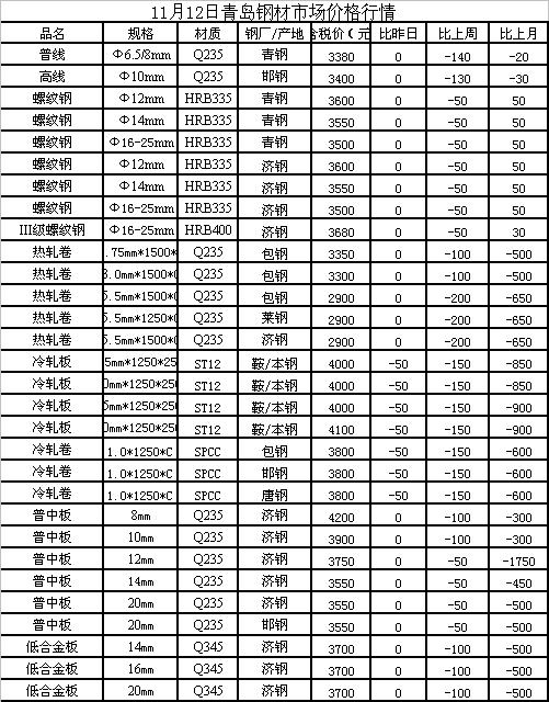 最新新疆八鋼鋼材價格分析與趨勢預(yù)測