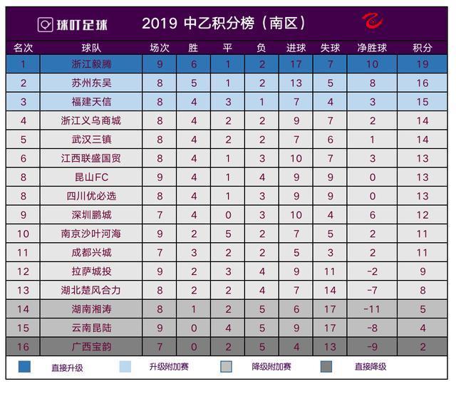 中乙積分榜最新排名及一覽表