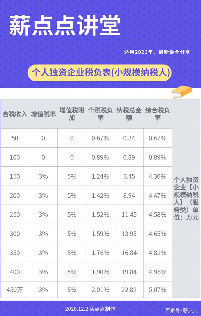 最新個(gè)人獨(dú)資企業(yè)稅率表詳解及指南