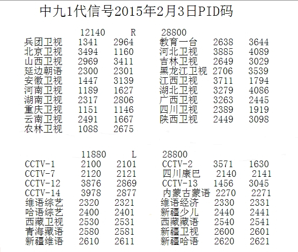 中九最新節(jié)目參數(shù)詳解及最新參數(shù)介紹