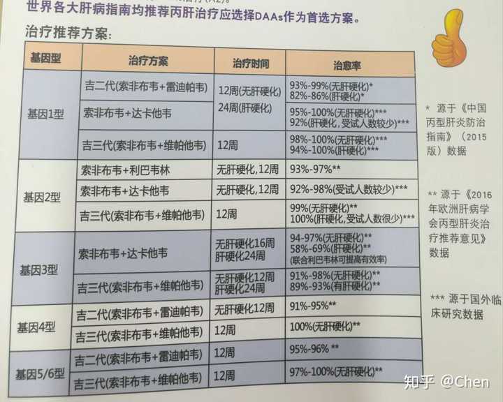 治療丙肝最新藥物引領(lǐng)革新，開啟丙肝治療新篇章