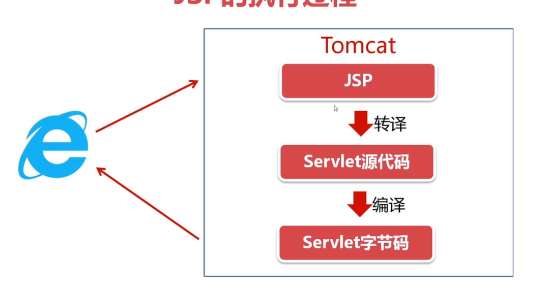 JSP最新版本技術(shù)特點與優(yōu)勢解析