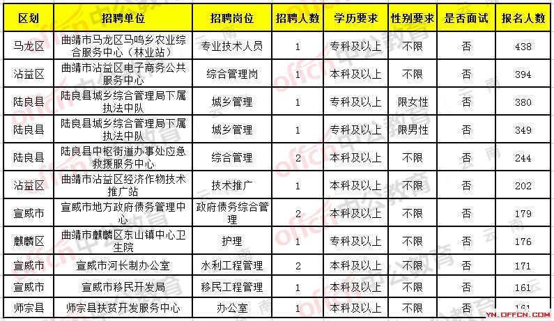 最新大理招聘信息網(wǎng)，求職招聘的新選擇平臺(tái)