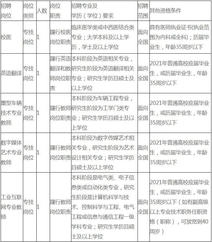 寧波技工最新招聘信息及行業(yè)趨勢分析