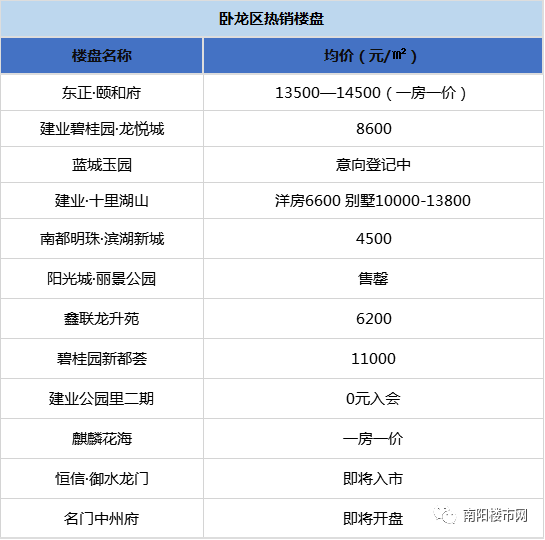 南陽最新房?jī)r(jià)信息深度解析與趨勢(shì)預(yù)測(cè)