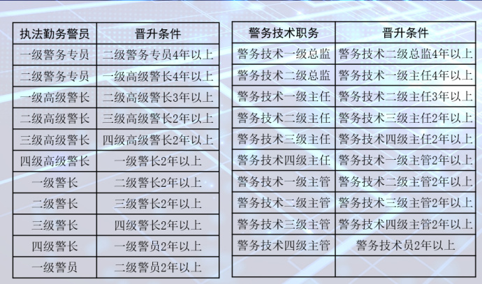 最新警銜工資標(biāo)準(zhǔn)詳解及調(diào)整細(xì)節(jié)分析