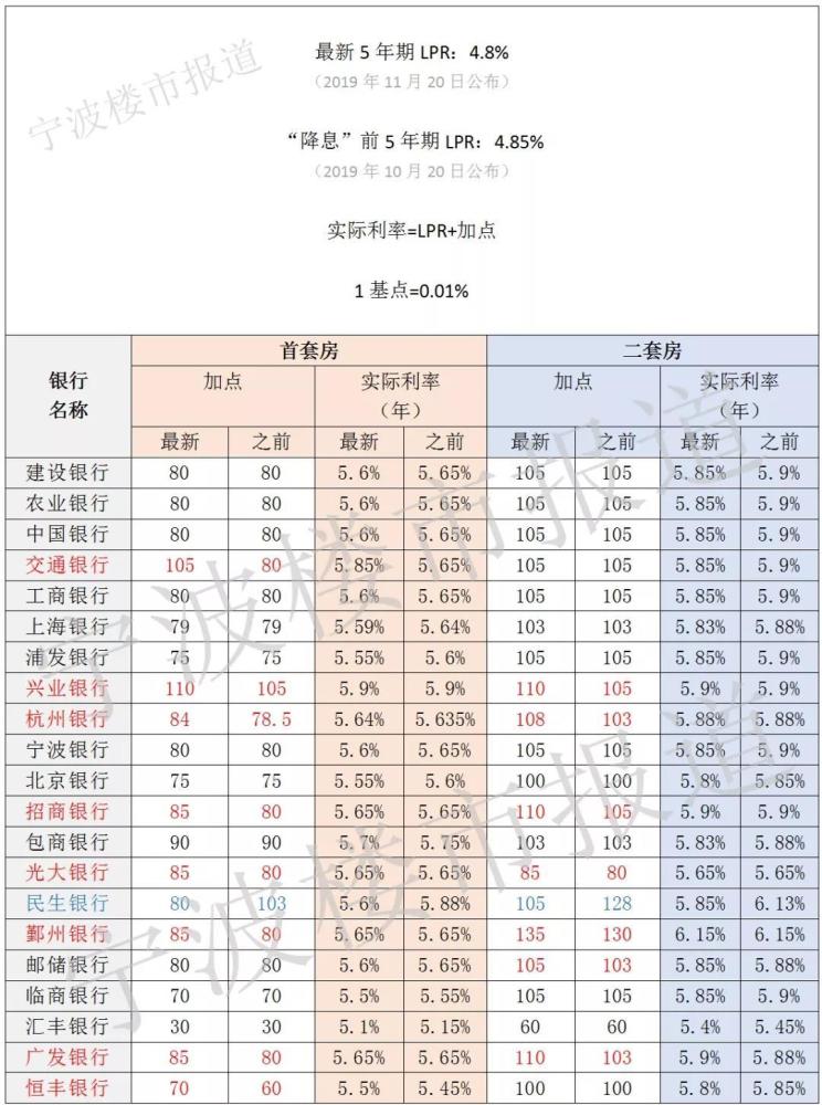 最新商貸利率表揭秘，洞悉商業(yè)貸款市場(chǎng)的新動(dòng)態(tài)