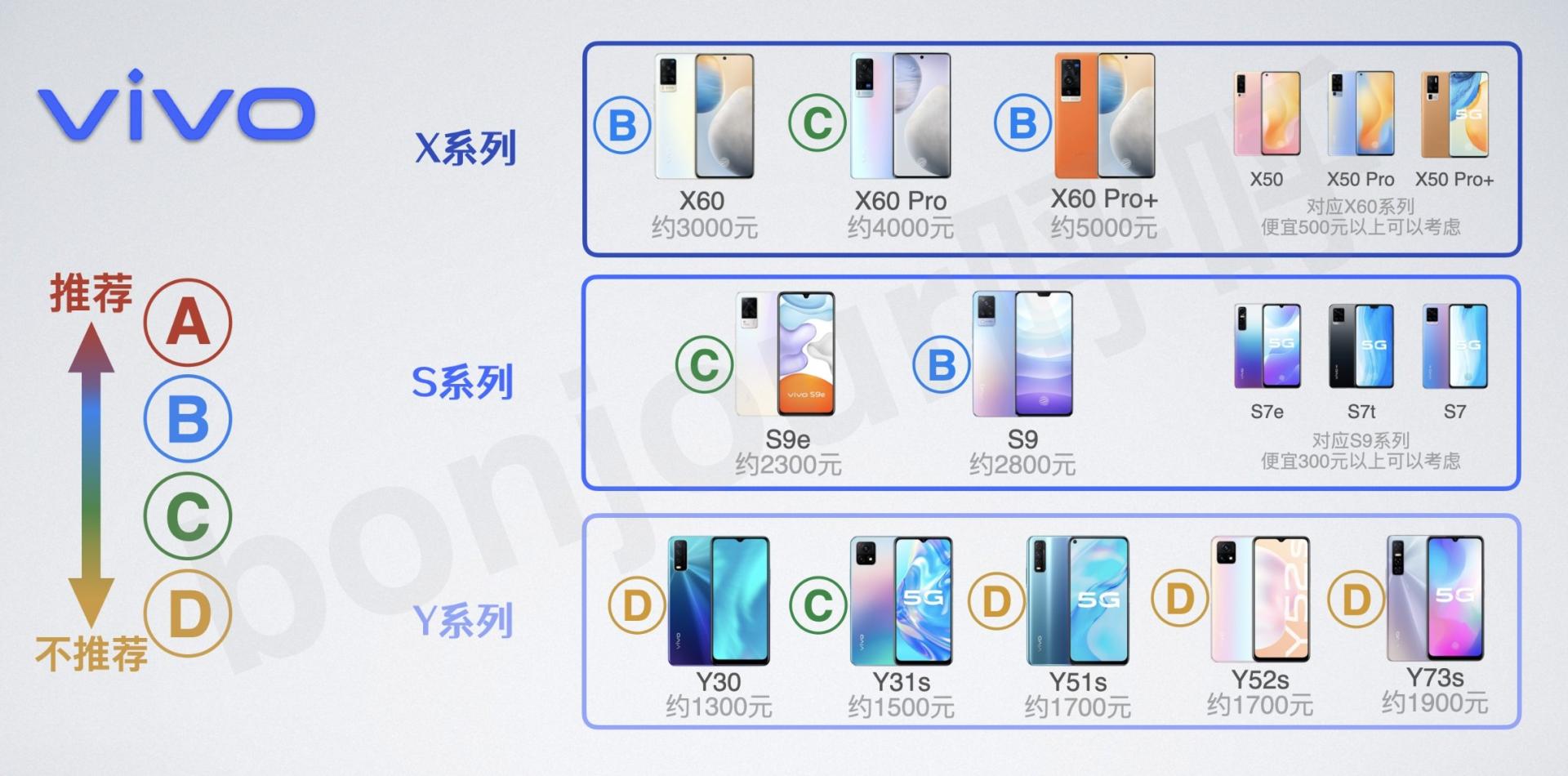 最新上市手機(jī)排行榜TOP榜單揭曉