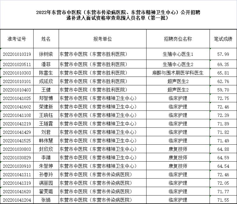 東營(yíng)醫(yī)院最新招聘信息及職業(yè)發(fā)展機(jī)會(huì)探討