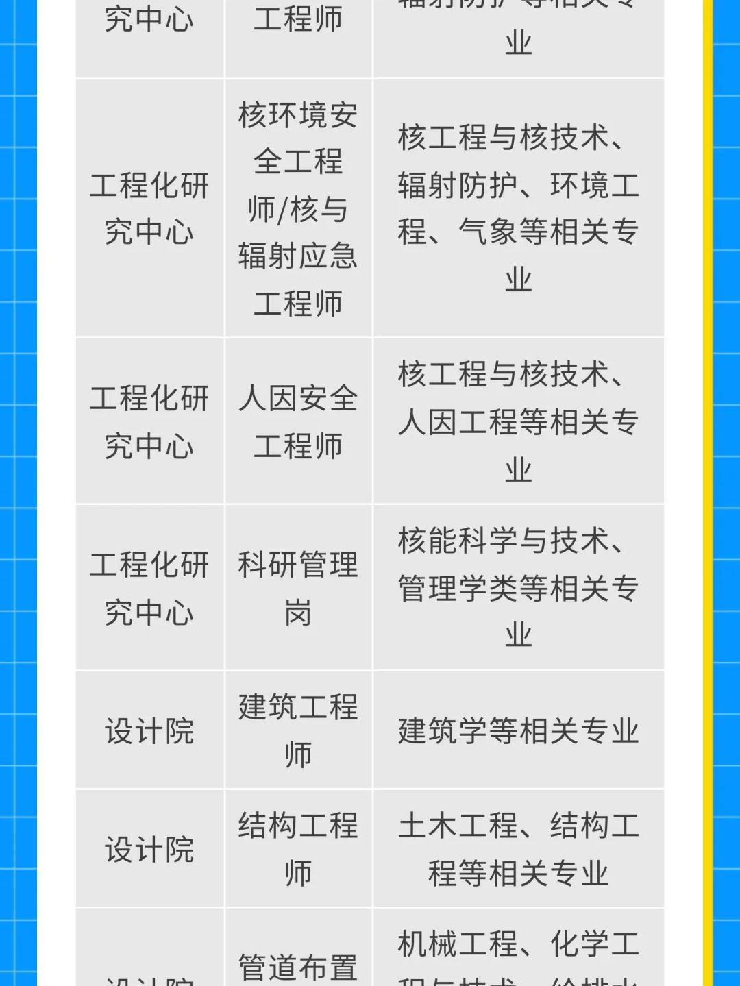 中核最新招聘信息揭秘，崗位、要求與解讀全解析