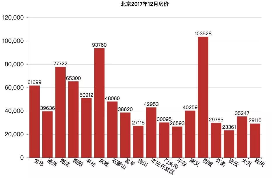 2017年北京最新房價概覽，市場走勢與購房指南