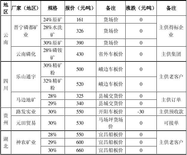 磷礦石最新價(jià)格動(dòng)態(tài)，市場(chǎng)走勢(shì)、影響因素及前景展望分析