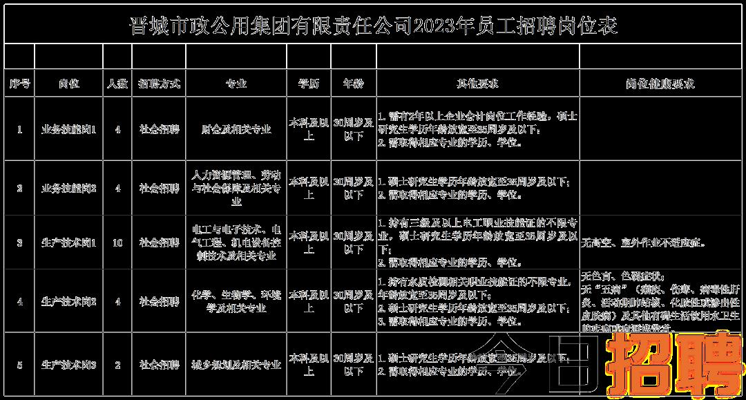 貴陽(yáng)最新城管招聘啟事，揭開(kāi)城市管理嶄新篇章的序幕