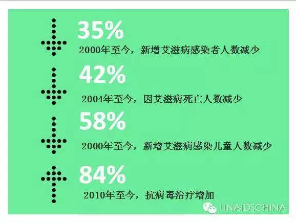 艾滋病2015年最新突破，科學研究的進展與希望之光閃耀未來