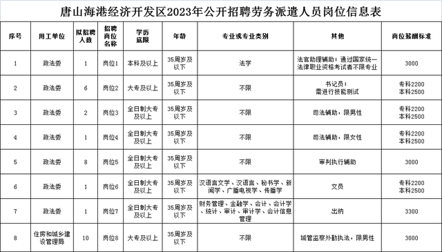 最新唐山市招聘動態(tài)與人才市場分析概覽