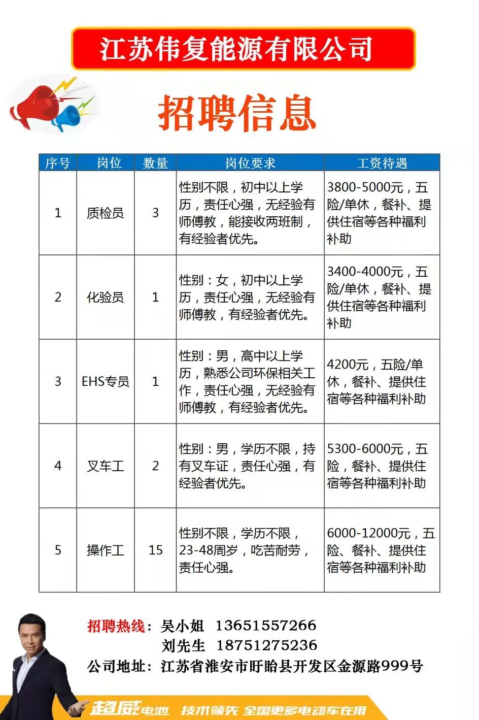 前洲最新招聘信息全面概覽