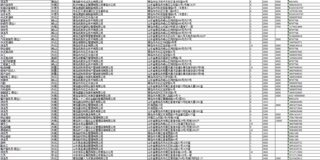 青島最新招工信息概覽，崗位詳情與求職指南