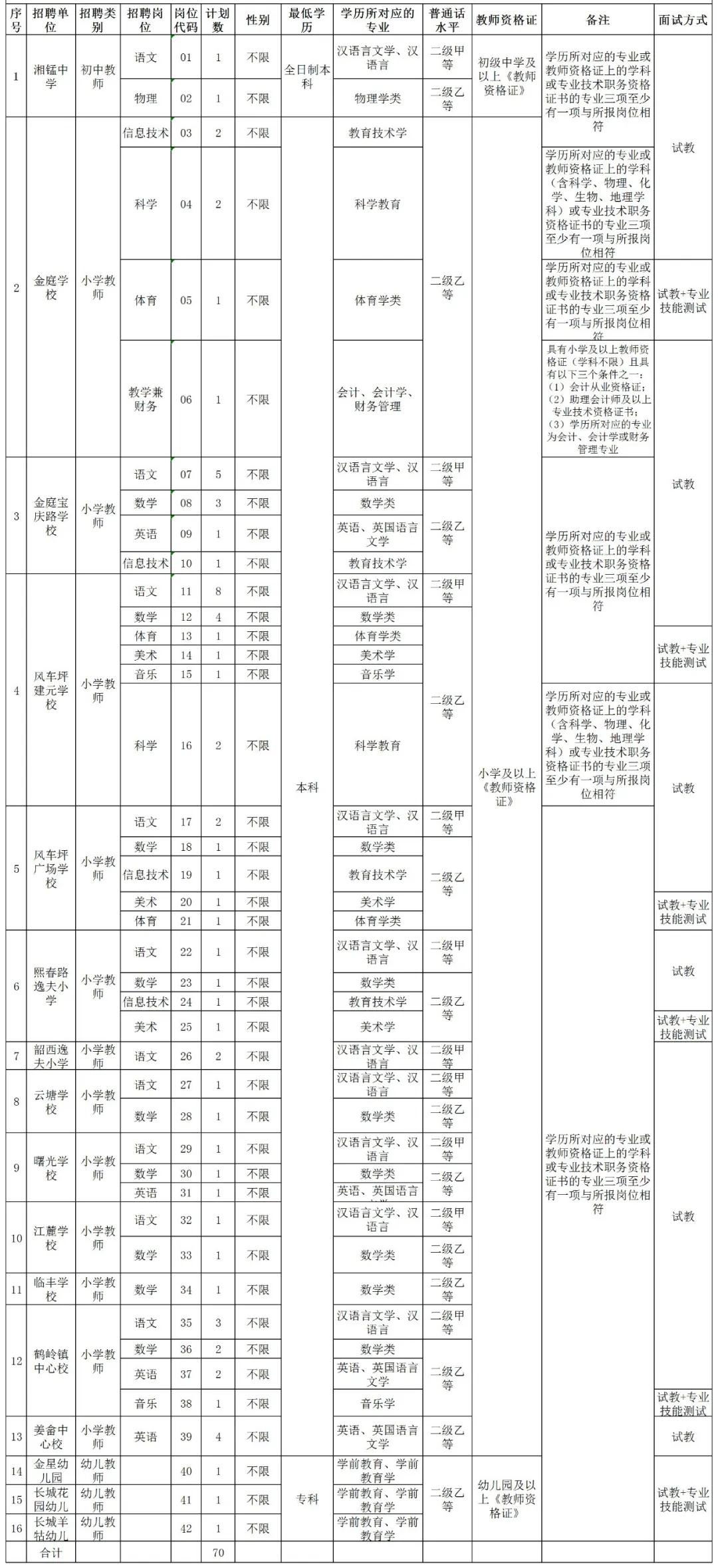 雨湖區(qū)人民政府辦公室最新招聘信息詳解，招聘概述與細(xì)節(jié)探討