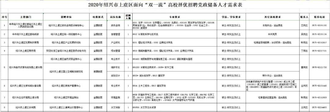 上虞最新招工信息全面概覽