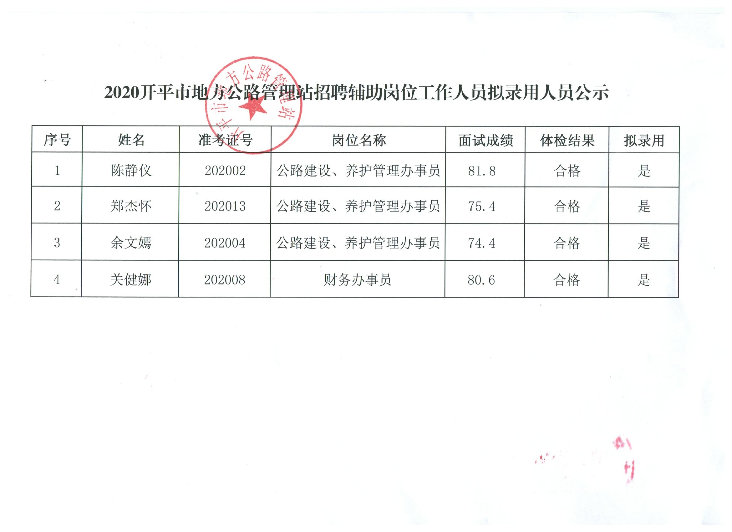 古浪縣級(jí)公路維護(hù)監(jiān)理事業(yè)單位人事任命更新及動(dòng)態(tài)分析